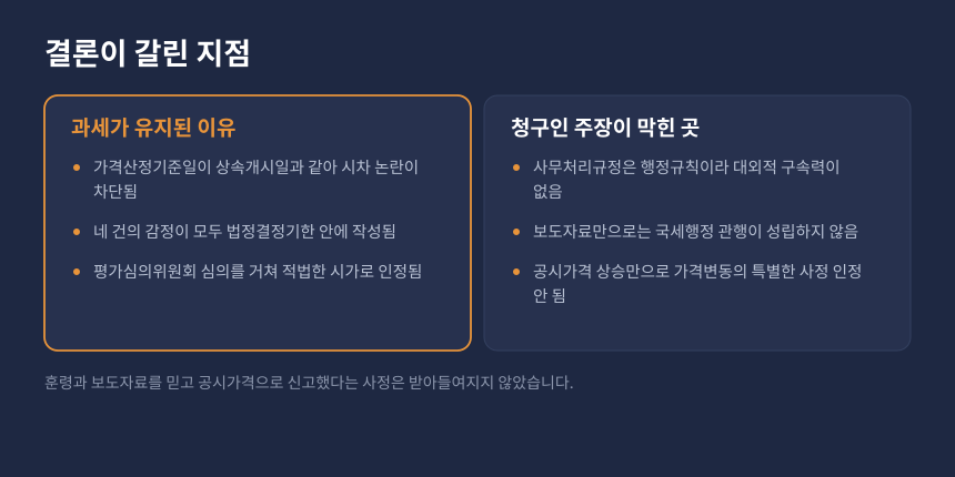 상속세 보충적 평가와 감정가액, 결론이 갈린 지점 비교 정리