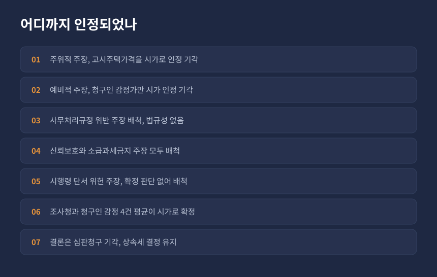 상속세 심판청구 결과, 주위적 예비적 주장별 인용과 기각 항목 정리