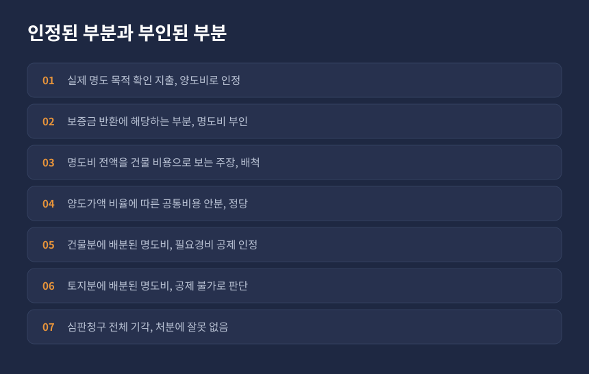 양도세 명도비 판단 결과, 인정된 부분과 부인된 부분을 정리한 카드