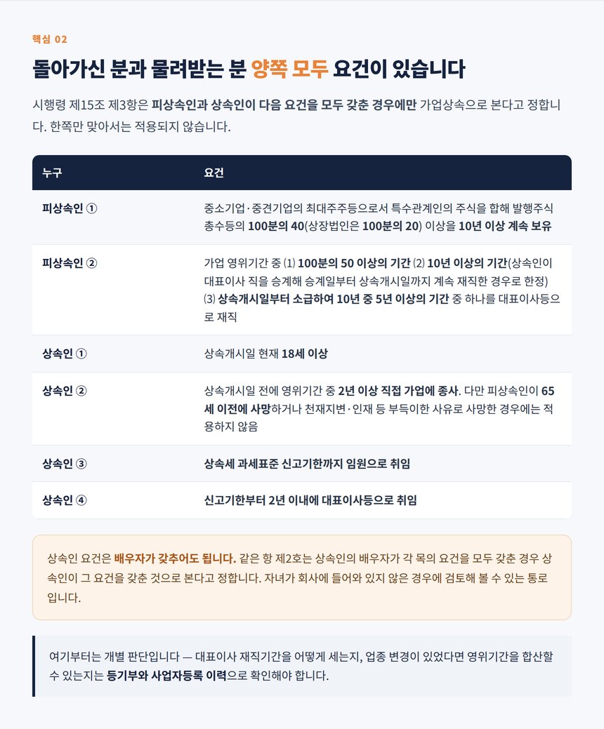 피상속인과 상속인이 갖춰야 할 요건 비교표