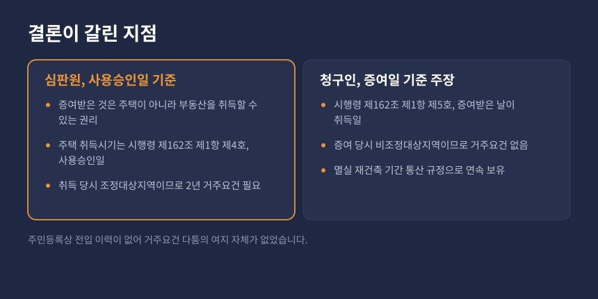 양도세 주택 취득시기 비교, 사용승인일 기준과 입주권 증여일 기준 주장의 차이