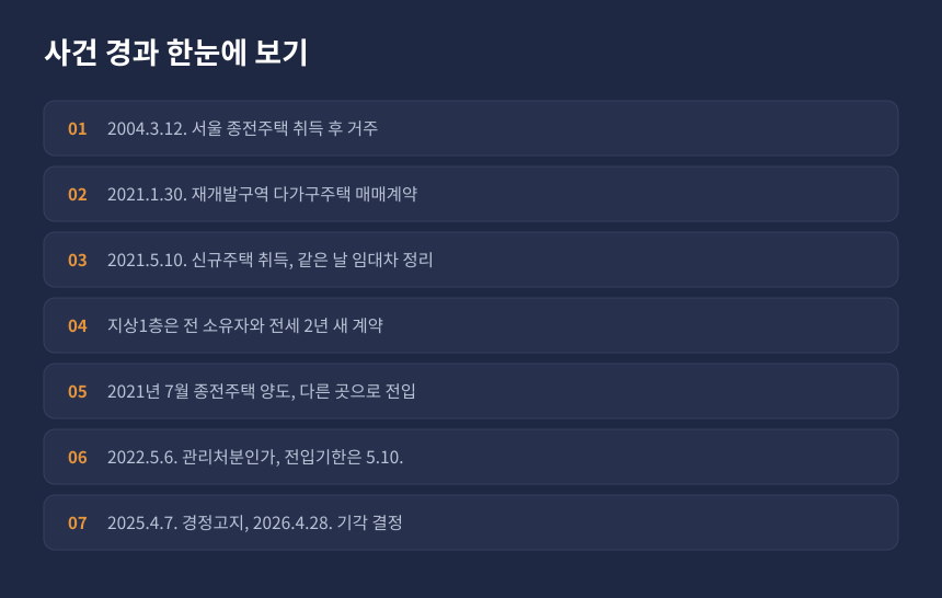 양도세 일시적 2주택 전입요건 사건 경과, 신규주택 취득부터 심판청구 기각까지 시간순 정리