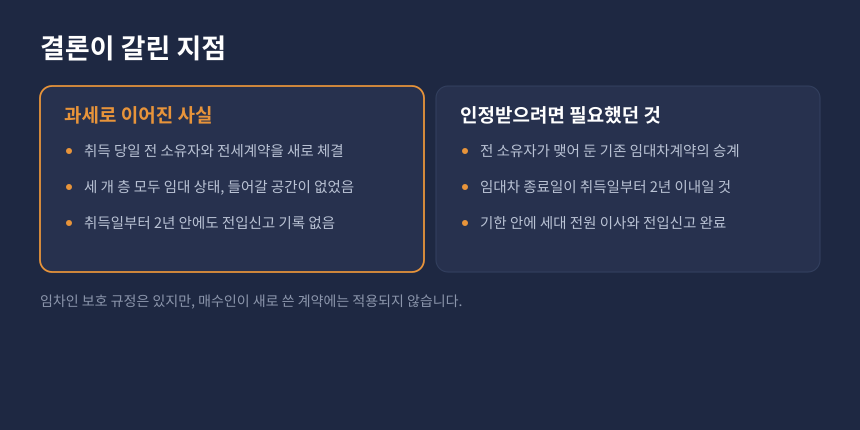 양도세 일시적 2주택 비과세, 과세로 이어진 사실과 요건 충족에 필요했던 조건 비교