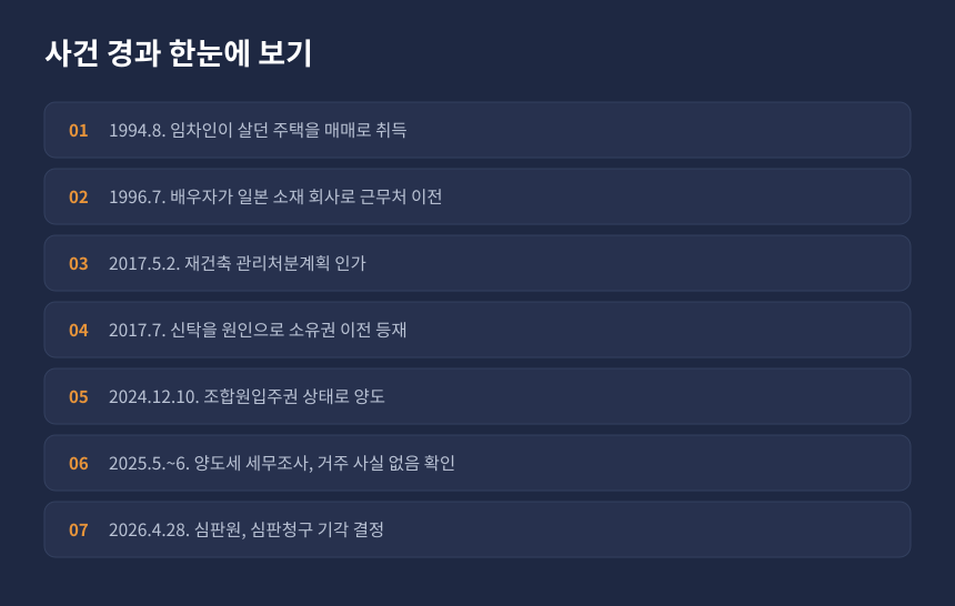 양도세 조합원입주권 양도 사건 경과, 취득부터 세무조사와 심판청구까지 시간 순 정리