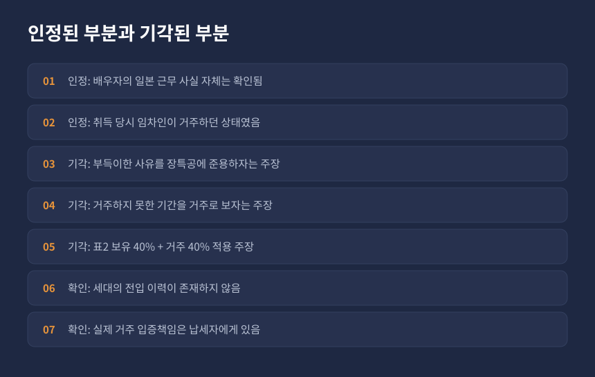 양도세 장기보유특별공제 심판 결과, 인정된 사실과 받아들여지지 않은 주장 정리