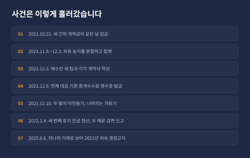 양도세 자경농지 감면 사건 경과, 토지 분할과 계약 그리고 경정고지까지 시간 순서 정리
