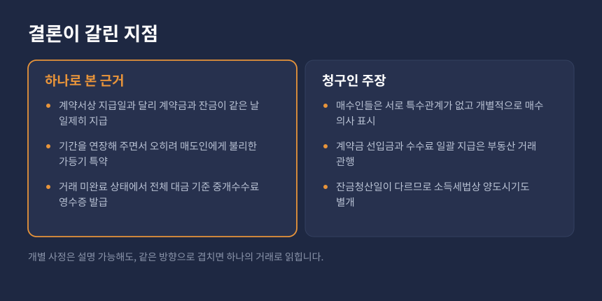 양도세 감면한도 쟁점, 하나의 거래로 본 근거와 청구인 주장 비교