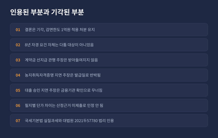 양도세 자경농지 감면 심판 결과, 기각 사유와 판단 근거 항목별 정리