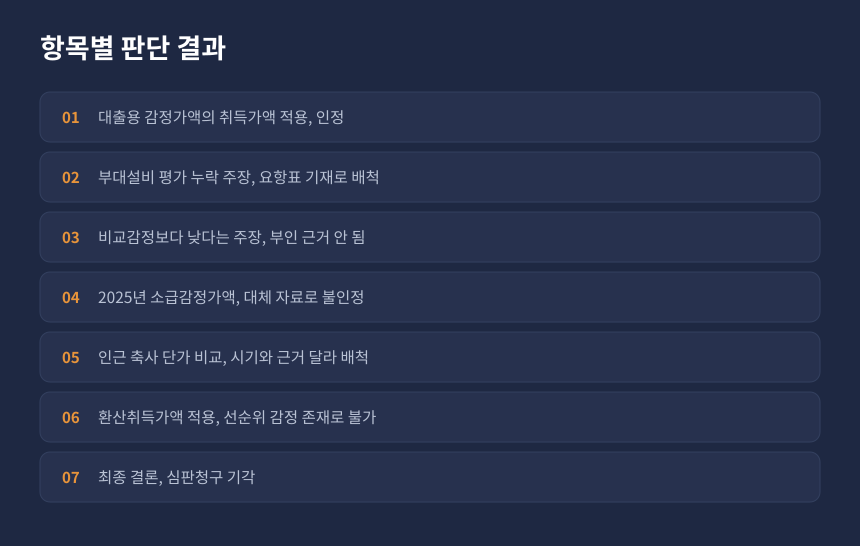 양도세 심판 결과 항목별 정리, 부대설비 누락 주장과 환산취득가액 적용 여부 판단