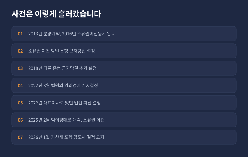 양도세 임의경매 사건 경과, 분양 취득부터 경매 매각과 양도세 고지까지의 시간 순서