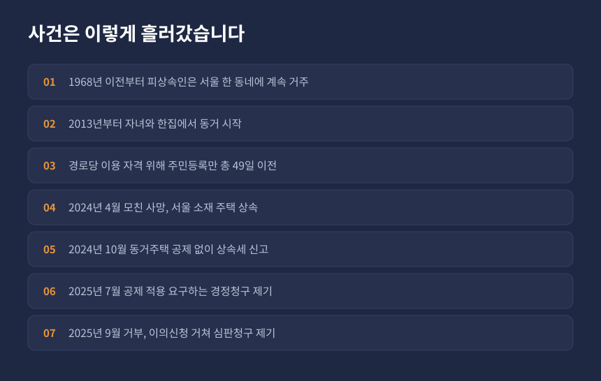 상속세 동거주택 상속공제 사건 경과, 신고부터 경정청구 거부와 심판청구까지 시간순 정리