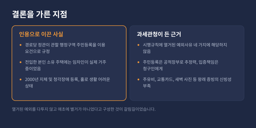 상속세 동거주택 상속공제 인용 근거와 과세관청 반박 비교, 주민등록 분리 실질 동거 판단