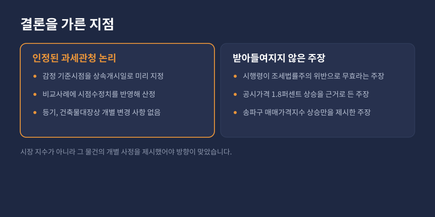 상속세 가격변동의 특별한 사정, 시장 지수와 개별 사정 비교 카드