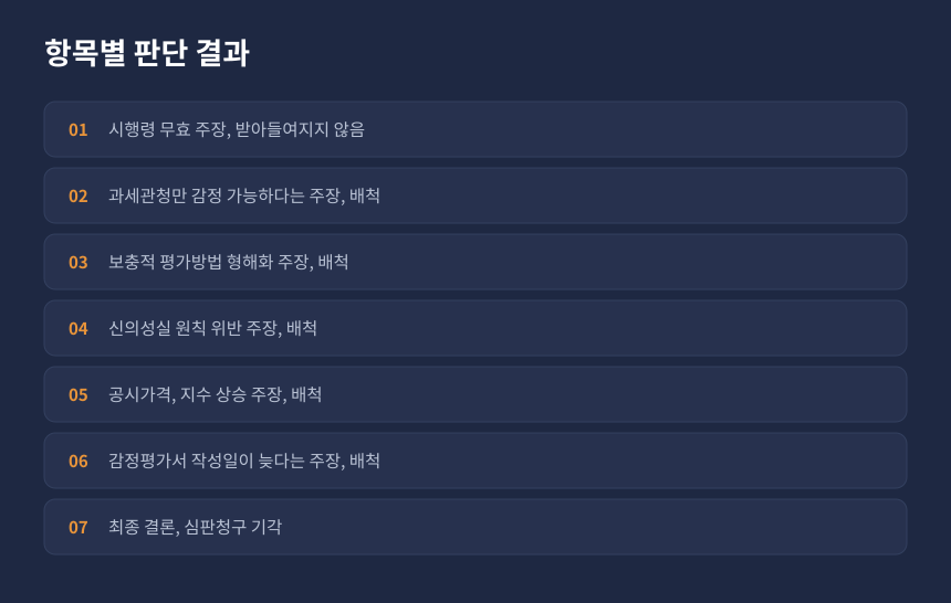 상속세 보충적 평가방법, 심판원이 판단한 항목별 결과 정리 카드