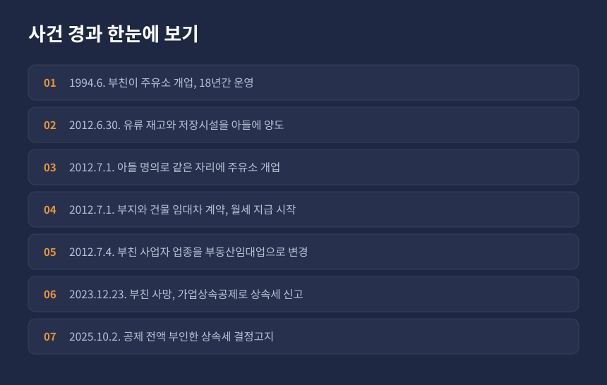 상속세 가업상속공제 사건 경과, 주유소 개업부터 공제 부인 고지까지 시간순 정리