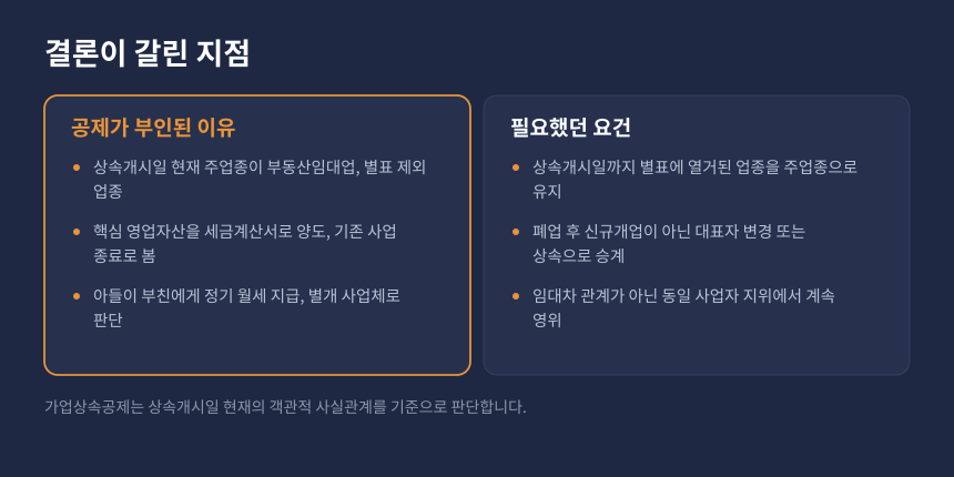 상속세 가업상속공제 업종요건, 공제가 부인된 이유와 인정받기 위해 필요했던 요건 비교