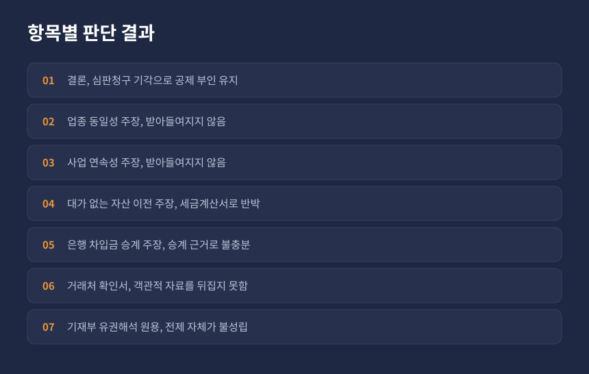 상속세 가업상속공제 심판 결과, 청구인 주장별 인용과 기각 항목 정리