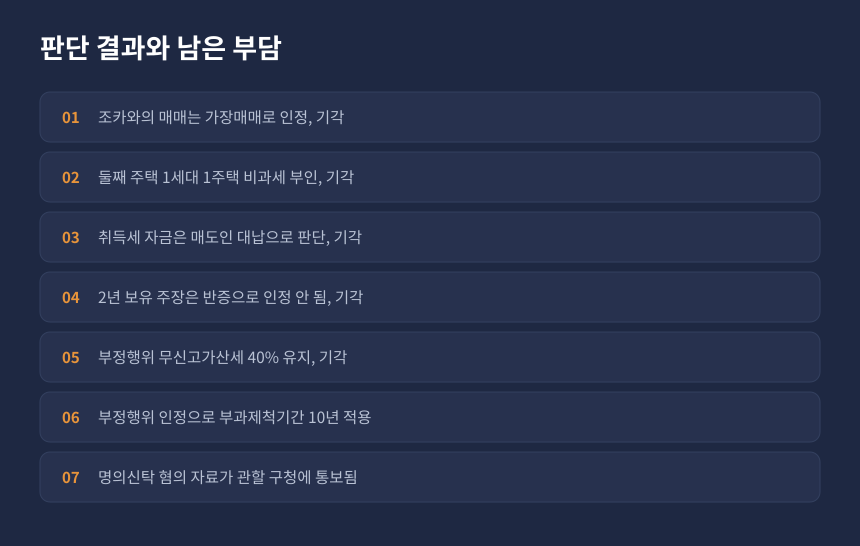 양도세 가장매매 심판 결과, 다섯 개 쟁점이 모두 기각된 판단 내용 정리