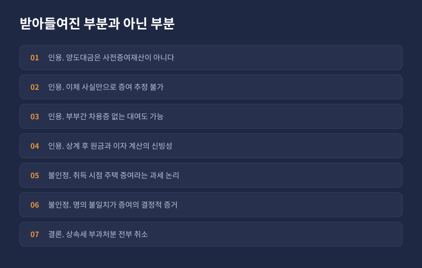 상속세 사전증여 심판 결과 정리, 인용된 논거와 받아들여지지 않은 주장 정리 카드