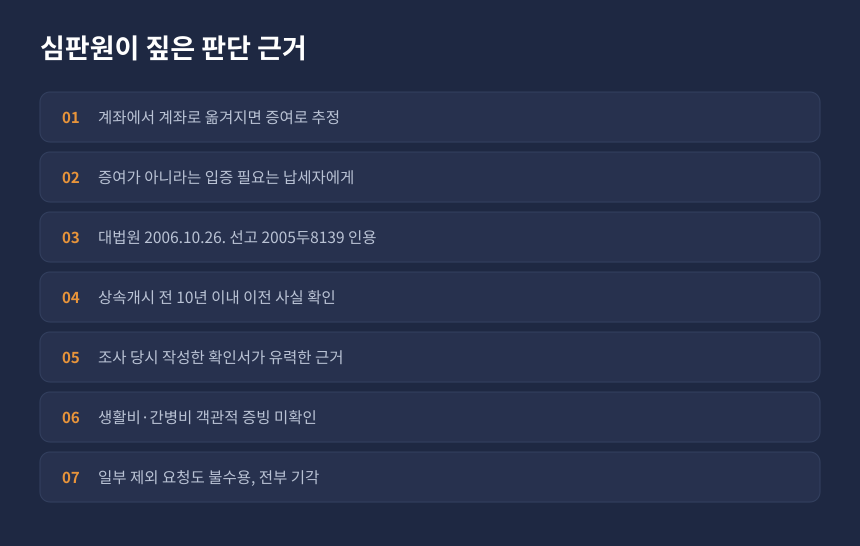 상속세 사전증여 심판 결과, 청구인 주장이 모두 배척된 이유 정리