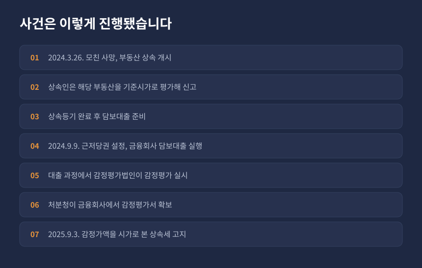 상속세 감정평가 시가, 상속개시부터 상속세 고지까지 사건 경과 정리