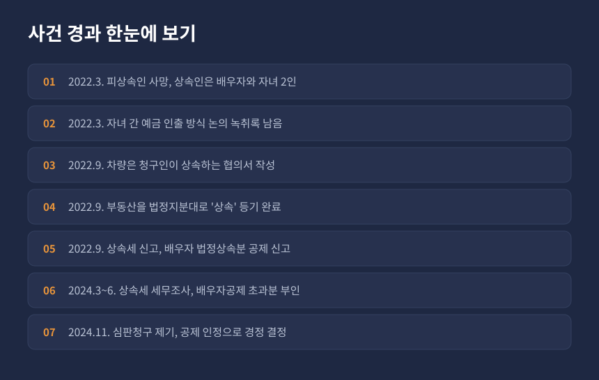 상속세 배우자상속공제 사건 경과, 상속등기부터 세무조사와 심판청구까지 시간순 정리