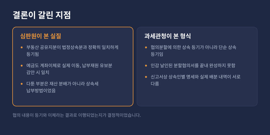 상속세 배우자상속공제 인정과 부인이 갈린 지점, 분할 실질과 형식 요건 비교