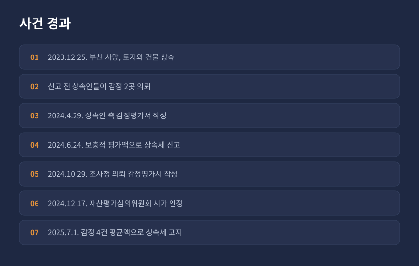 상속세 소급감정 사건 경과, 상속개시부터 심판청구까지 시간순 정리 카드