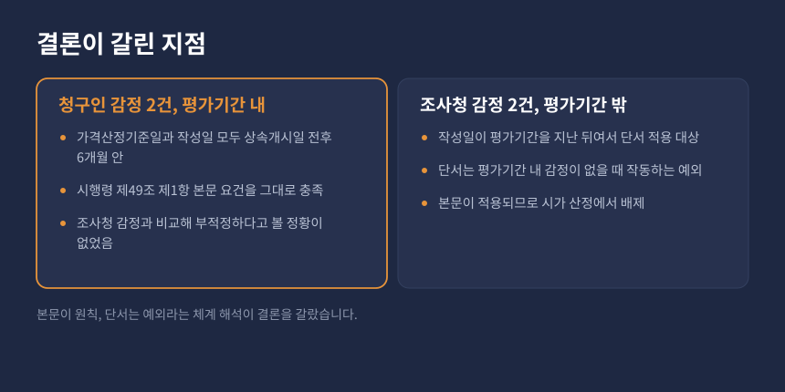 상속세 감정가액 비교, 평가기간 내 감정과 평가기간 밖 소급감정의 차이 카드