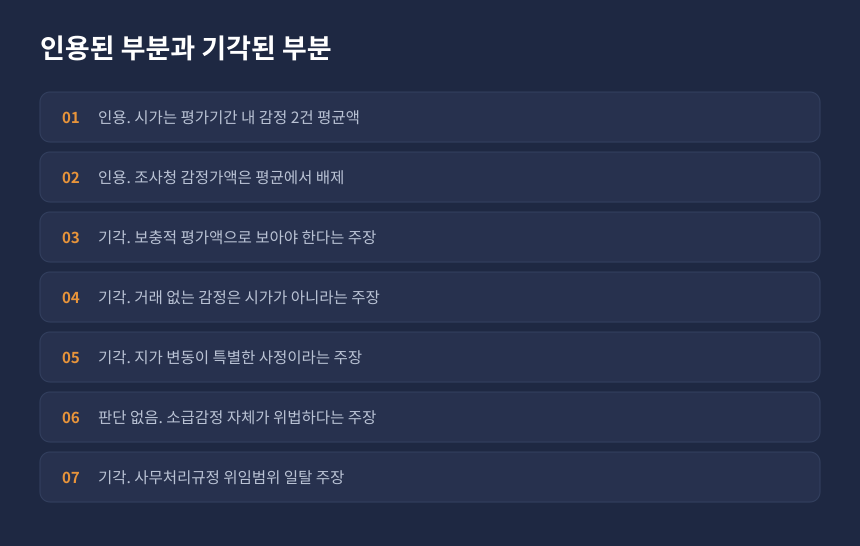 상속세 감정가액 심판 결과, 인용된 주장과 기각된 주장 정리 카드