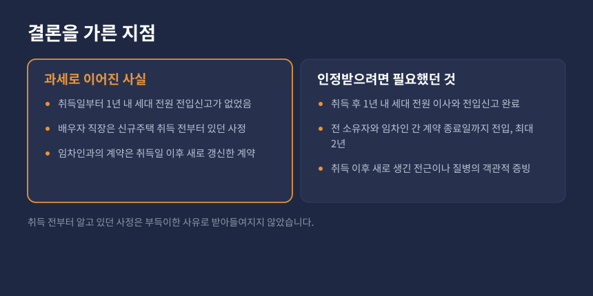 양도세 일시적 2주택 비과세, 과세로 이어진 사실과 필요했던 요건 비교