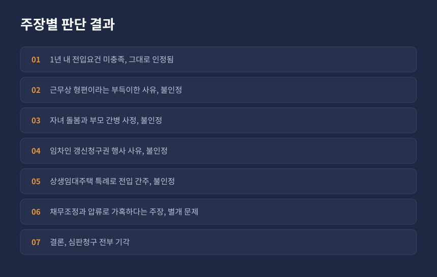 양도세 일시적 2주택 심판 결과, 주장별 인정 여부 정리 카드