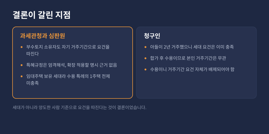 양도세 거주주택 특례, 건물 소유자와 부수토지 소유자의 요건 판단 차이 비교