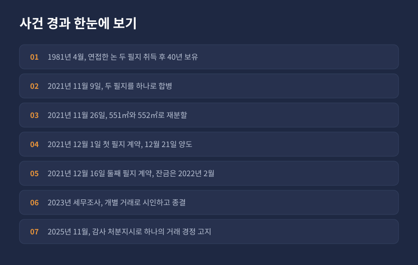 양도세 분할양도 사건 경과, 농지 합병과 재분할부터 감사 경정까지 시간순 정리