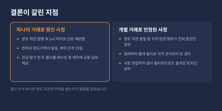 양도세 분할양도 판단 기준 비교, 하나의 거래로 묶인 사정과 개별 거래로 인정된 사정