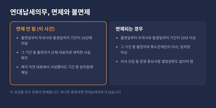 증여세 연대납세의무 면제요건 비교, 10년 요건과 임직원 배제 요건을 모두 갖춰야 하는 구조