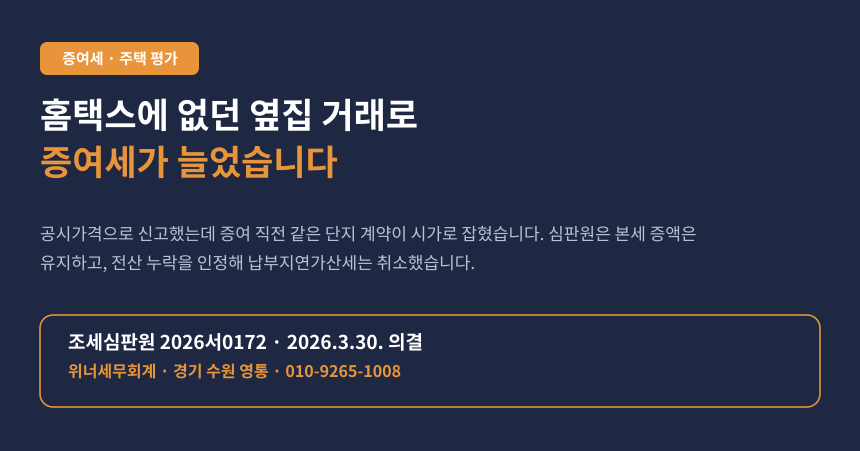 홈택스에 안 뜨던 옆집 실거래가로 증여세가 늘었습니다, 가산세는 취소됐습니다 (조심 2026서0172)