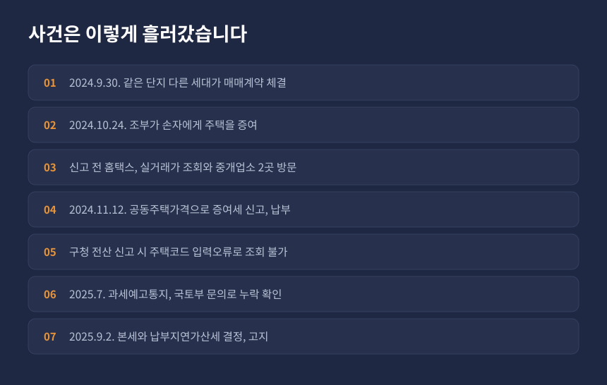 증여세 유사매매사례가액 사건 경과, 조부 주택 증여부터 심판청구까지 시간순 정리