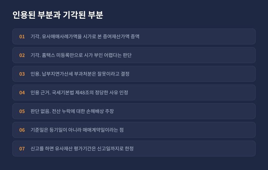 증여세 심판 결과 정리, 유사매매사례가액 기각과 납부지연가산세 인용 항목