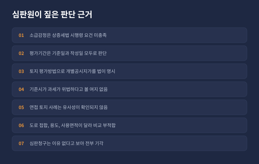 양도세 심판원 판단 이유, 소급감정과 유사매매사례가 부인된 근거 정리