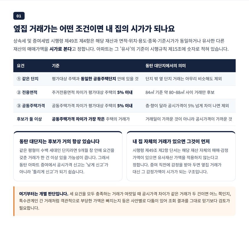 유사매매사례가액의 세 가지 요건 — 같은 단지, 전용면적 5%, 공동주택가격 5%