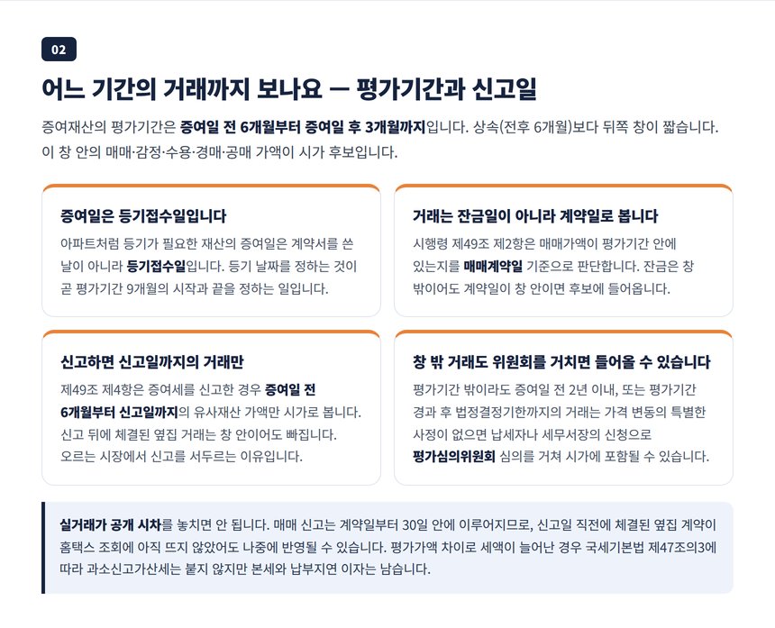 평가기간은 증여일 전 6개월부터 후 3개월, 신고하면 신고일까지만