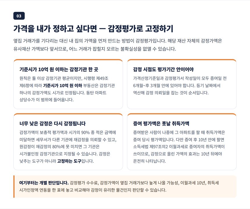 감정평가로 가액을 고정하는 방법 — 기준시가 10억 원 이하는 감정기관 한 곳