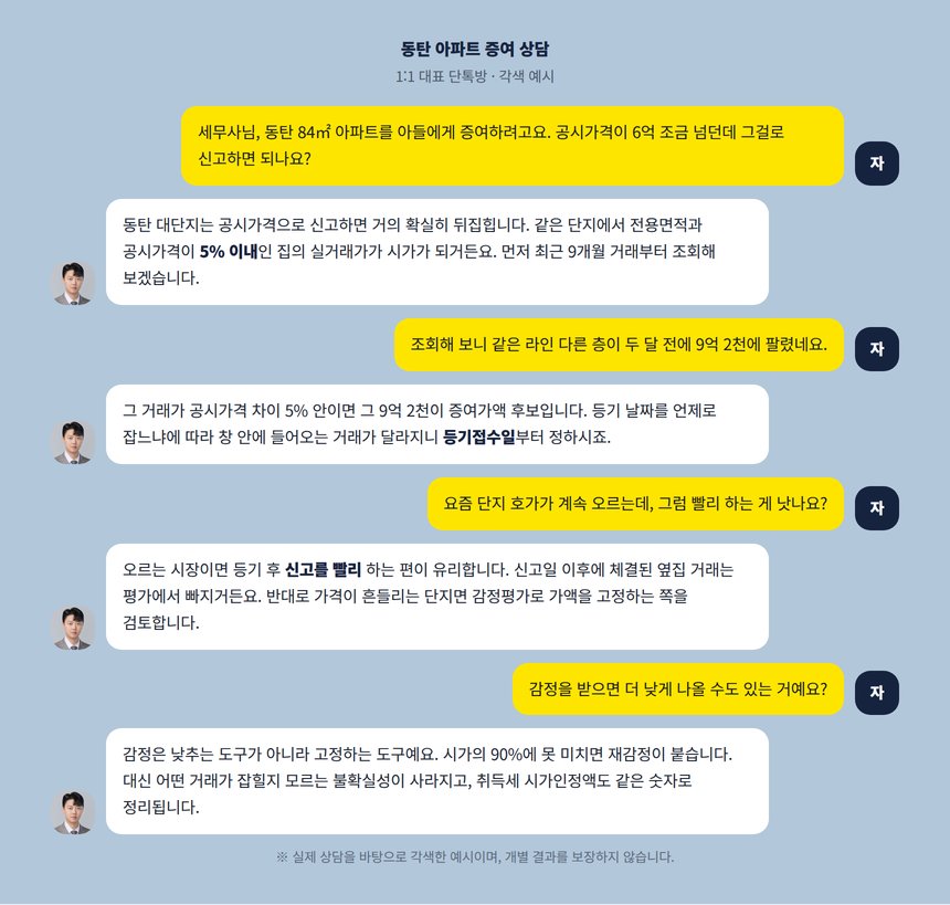 동탄 증여세 세무사 상담 대화 각색 예시 — 등기 날짜와 신고 날짜를 정하는 순서