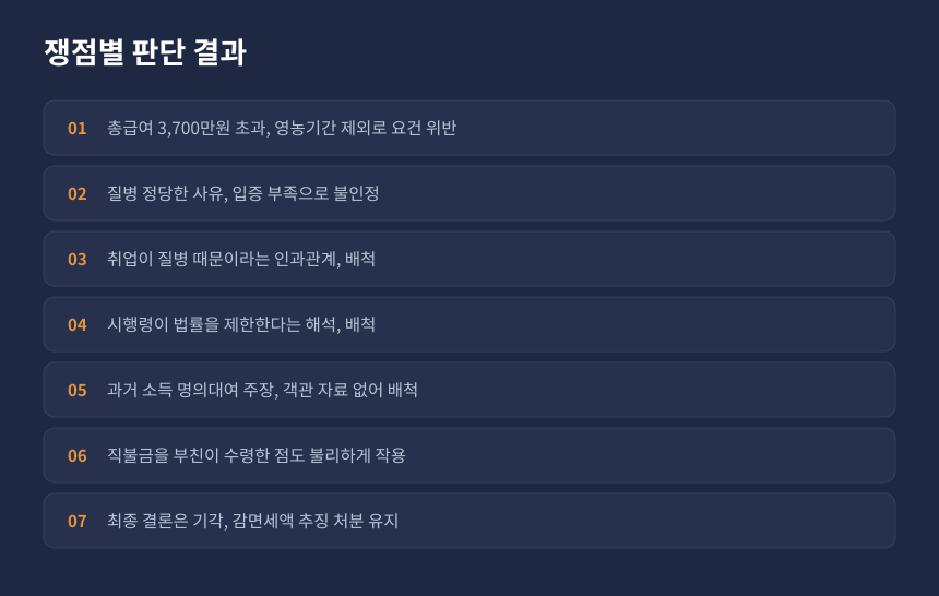 증여세 영농자녀 감면 심판 결과, 쟁점별 인용 기각 판단 정리 카드