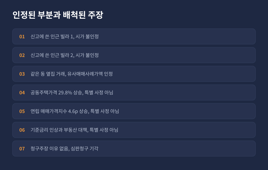 상속세 가격변동 특별한 사정 판단, 심판원이 인정한 부분과 배척한 주장 정리