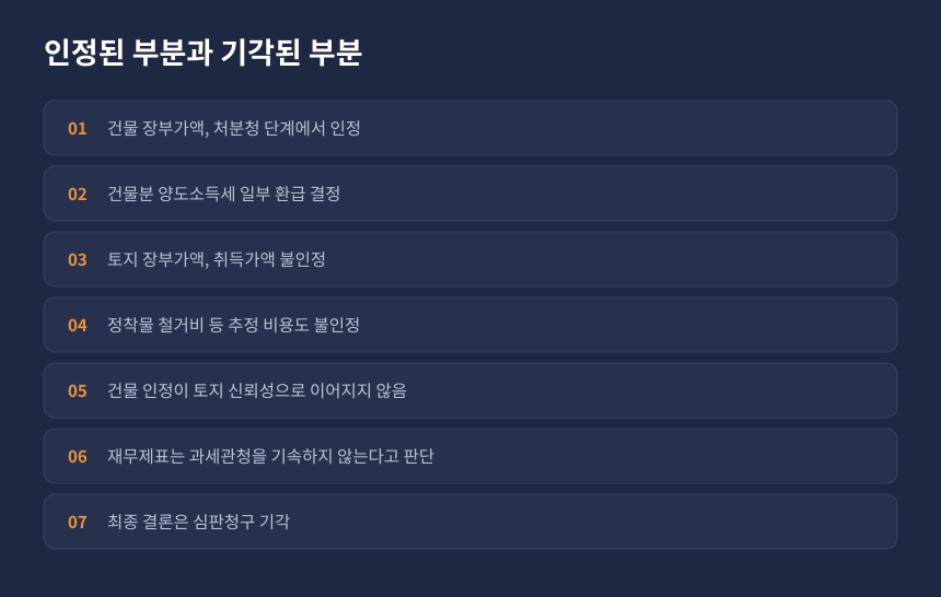 양도세 경정청구, 인정된 부분과 기각된 부분 항목별 정리 카드