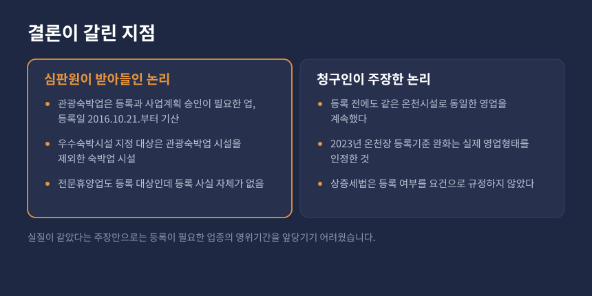 상속세 가업영위기간 판단, 등록일 기준과 실질 영위 주장이 갈린 지점 비교