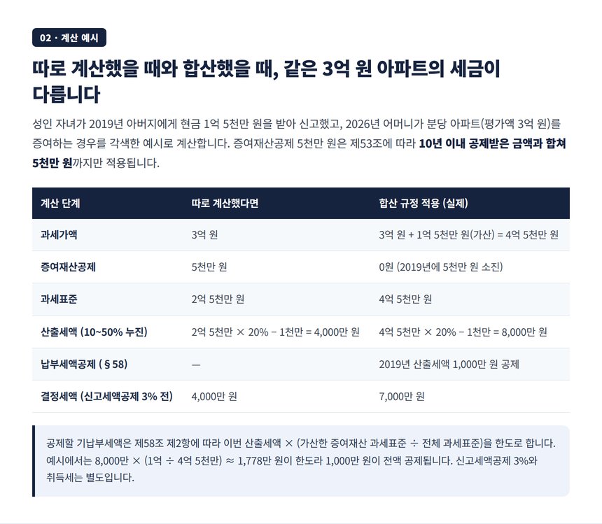 따로 계산했을 때와 10년 합산 적용 시 3억 아파트 증여세 계산 예시 표
