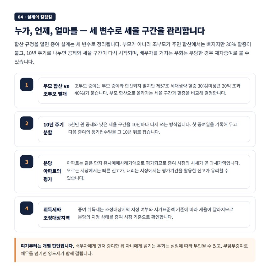 부모 합산과 조부모 할증 10년 분할 분당 아파트 평가 취득세 설계 갈림길
